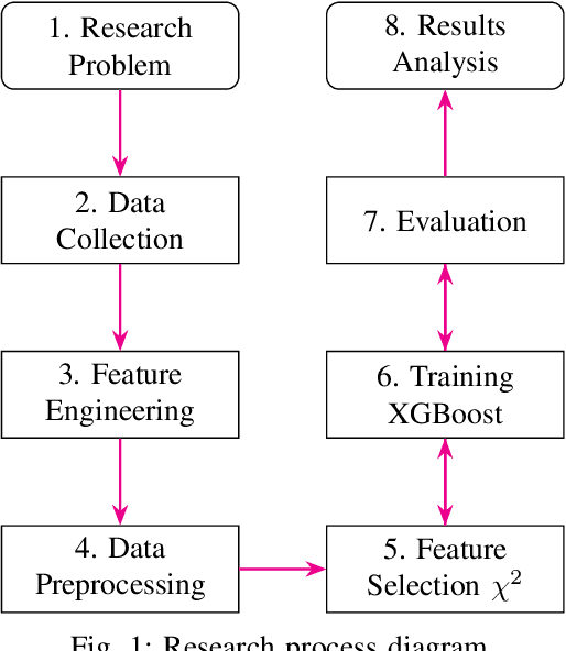 Figure 1 for Predicting Bitcoin Market Trends with Enhanced Technical Indicator Integration and Classification Models