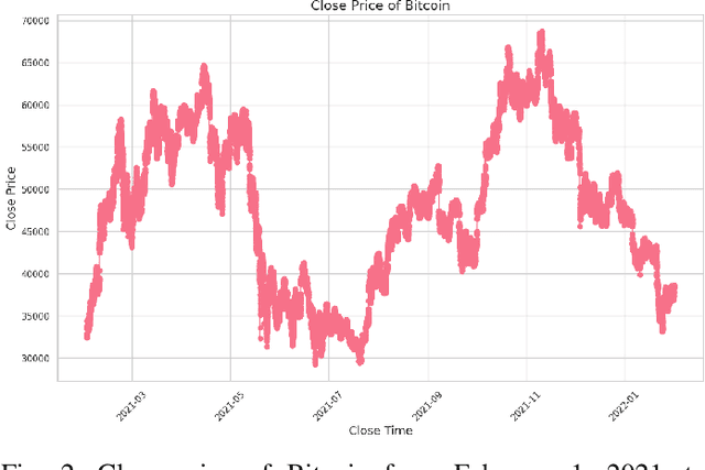 Figure 2 for Predicting Bitcoin Market Trends with Enhanced Technical Indicator Integration and Classification Models