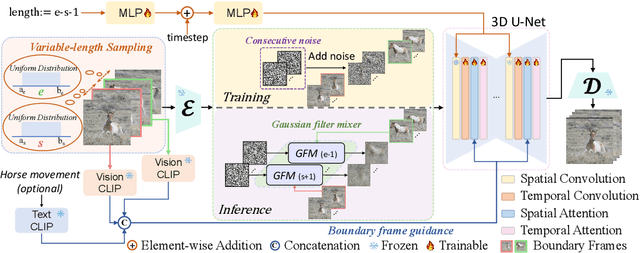 Figure 1 for MAVIN: Multi-Action Video Generation with Diffusion Models via Transition Video Infilling