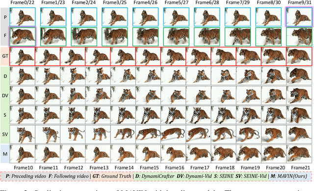 Figure 4 for MAVIN: Multi-Action Video Generation with Diffusion Models via Transition Video Infilling