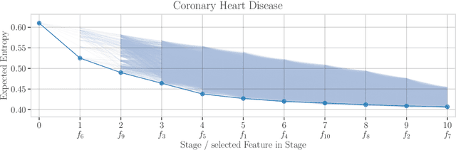 Figure 3 for Probabilistic Scoring Lists for Interpretable Machine Learning