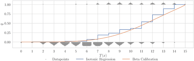 Figure 2 for Probabilistic Scoring Lists for Interpretable Machine Learning