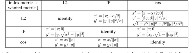 Figure 1 for The Faiss library