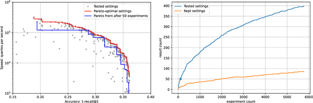 Figure 2 for The Faiss library