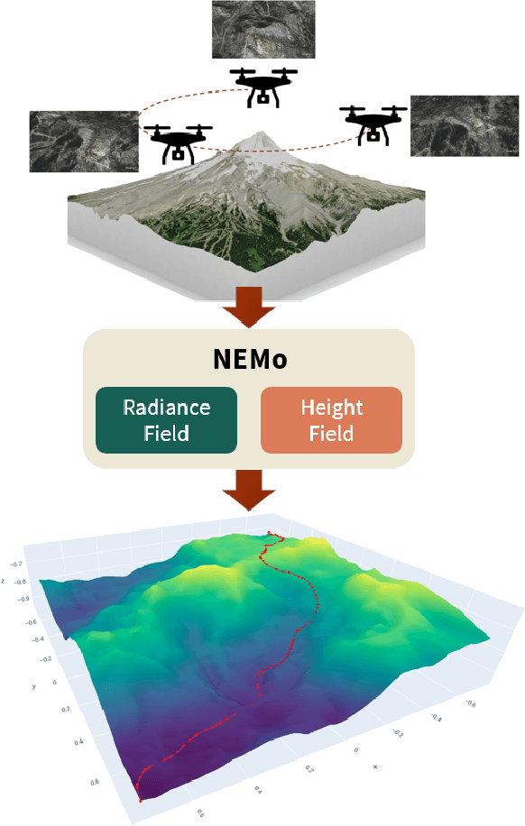 Figure 1 for Neural Elevation Models for Terrain Mapping and Path Planning
