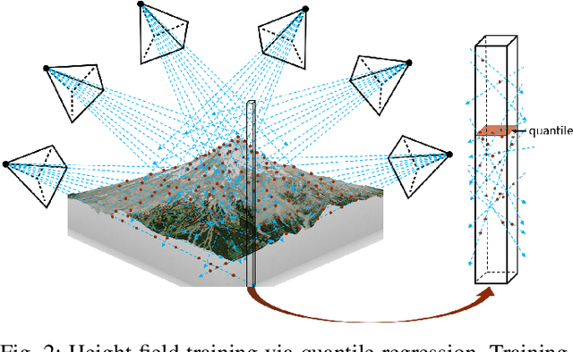 Figure 2 for Neural Elevation Models for Terrain Mapping and Path Planning