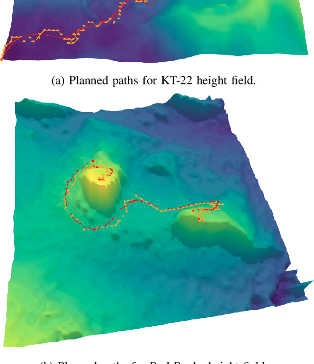 Figure 4 for Neural Elevation Models for Terrain Mapping and Path Planning