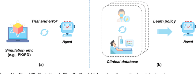 Figure 1 for Towards Safe Propofol Dosing during General Anesthesia Using Deep Offline Reinforcement Learning
