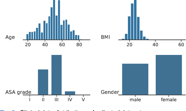 Figure 2 for Towards Safe Propofol Dosing during General Anesthesia Using Deep Offline Reinforcement Learning