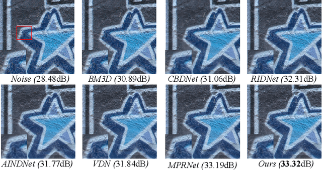 Figure 3 for Image Denoising via Style Disentanglement