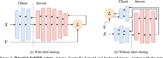 Figure 3 for Defense Mechanisms Against Training-Hijacking Attacks in Split Learning