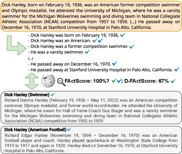 Figure 1 for Merging Facts, Crafting Fallacies: Evaluating the Contradictory Nature of Aggregated Factual Claims in Long-Form Generations