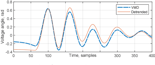 Figure 1 for Variational Mode Decomposition as Trusted Data Augmentation in ML-based Power System Stability Assessment