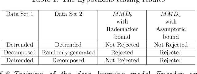 Figure 2 for Variational Mode Decomposition as Trusted Data Augmentation in ML-based Power System Stability Assessment
