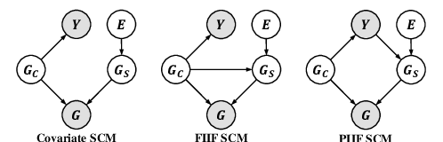 Figure 1 for Improving Graph Out-of-distribution Generalization on Real-world Data