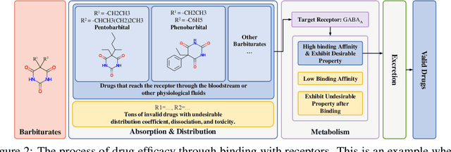 Figure 3 for Improving Graph Out-of-distribution Generalization on Real-world Data