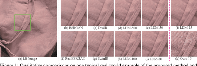 Figure 1 for ResShift: Efficient Diffusion Model for Image Super-resolution by Residual Shifting