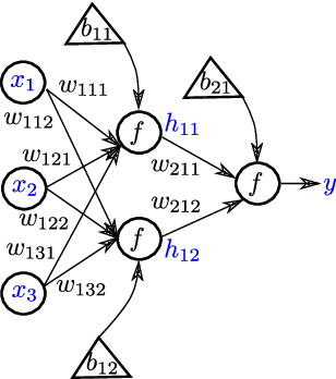 Figure 3 for Using Linear Regression for Iteratively Training Neural Networks