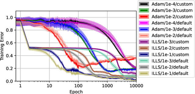 Figure 4 for Using Linear Regression for Iteratively Training Neural Networks