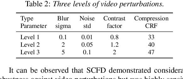 Figure 3 for Zero-Shot Fake Video Detection by Audio-Visual Consistency