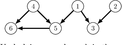 Figure 3 for On sample complexity of conditional independence testing with Von Mises estimator with application to causal discovery