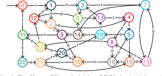 Figure 1 for Distributed Representations Enable Robust Multi-Timescale Computation in Neuromorphic Hardware