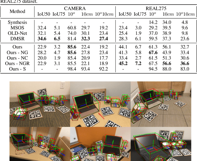 Figure 2 for Category Level 6D Object Pose Estimation from a Single RGB Image using Diffusion