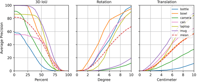 Figure 4 for Category Level 6D Object Pose Estimation from a Single RGB Image using Diffusion