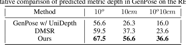 Figure 3 for Category Level 6D Object Pose Estimation from a Single RGB Image using Diffusion