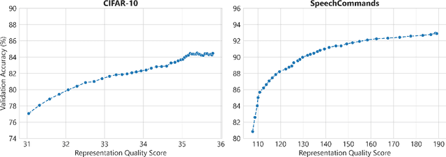 Figure 3 for Communication-Efficient Federated Learning through Adaptive Weight Clustering and Server-Side Distillation