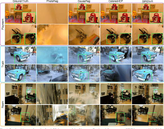 Figure 3 for SIREN: Semantic, Initialization-Free Registration of Multi-Robot Gaussian Splatting Maps