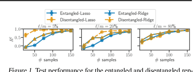 Figure 1 for Synergies Between Disentanglement and Sparsity: a Multi-Task Learning Perspective