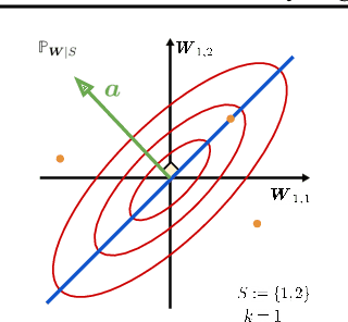 Figure 2 for Synergies Between Disentanglement and Sparsity: a Multi-Task Learning Perspective