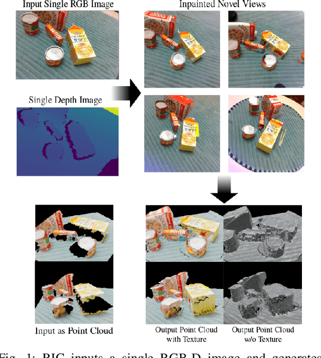 Figure 1 for RICo: Rotate-Inpaint-Complete for Generalizable Scene Reconstruction