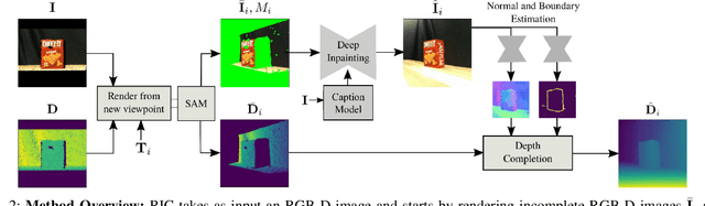 Figure 2 for RICo: Rotate-Inpaint-Complete for Generalizable Scene Reconstruction