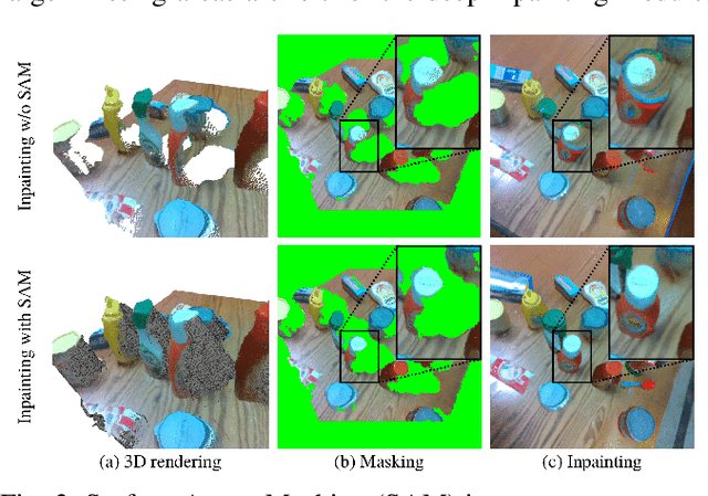 Figure 3 for RICo: Rotate-Inpaint-Complete for Generalizable Scene Reconstruction