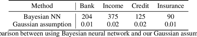 Figure 1 for Data Minimization at Inference Time