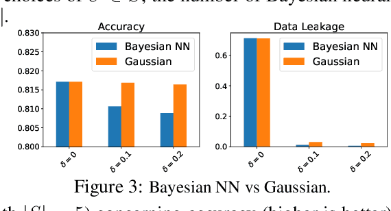 Figure 3 for Data Minimization at Inference Time