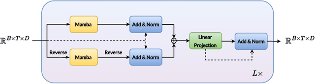 Figure 1 for BEST-STD: Bidirectional Mamba-Enhanced Speech Tokenization for Spoken Term Detection