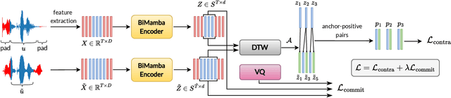 Figure 2 for BEST-STD: Bidirectional Mamba-Enhanced Speech Tokenization for Spoken Term Detection