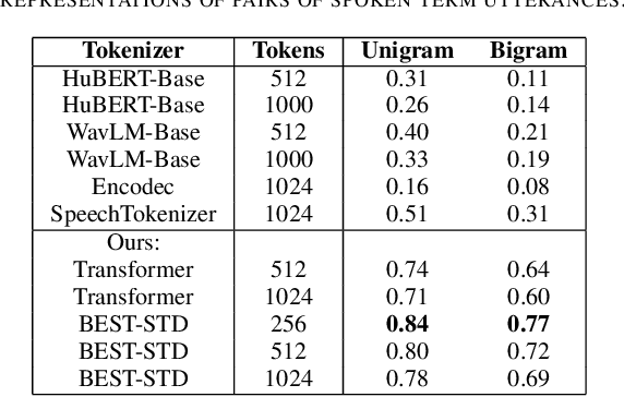 Figure 3 for BEST-STD: Bidirectional Mamba-Enhanced Speech Tokenization for Spoken Term Detection