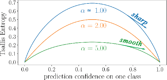 Figure 1 for Meta-Tsallis-Entropy Minimization: A New Self-Training Approach for Domain Adaptation on Text Classification