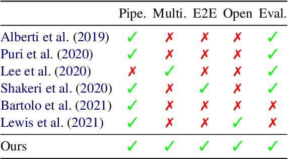 Figure 2 for An Empirical Comparison of LM-based Question and Answer Generation Methods