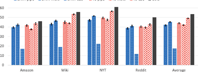 Figure 3 for An Empirical Comparison of LM-based Question and Answer Generation Methods