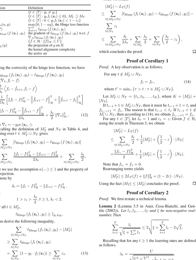 Figure 4 for Ahpatron: A New Budgeted Online Kernel Learning Machine with Tighter Mistake Bound