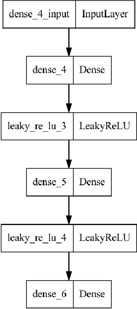 Figure 1 for Hall effect thruster design via deep neural network for additive manufacturing