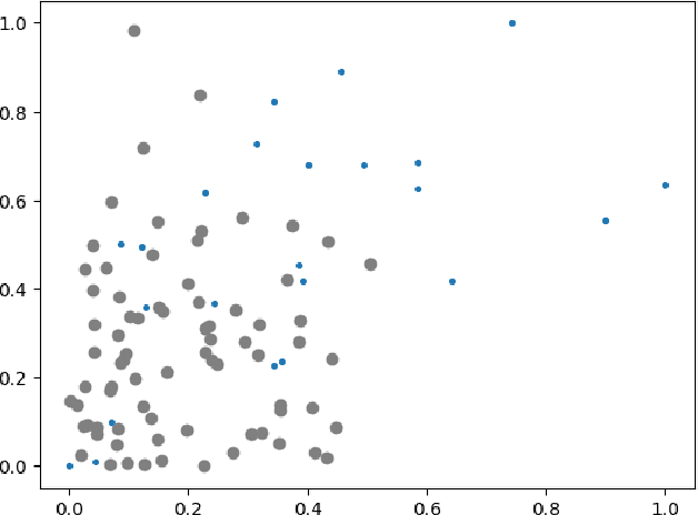 Figure 2 for Hall effect thruster design via deep neural network for additive manufacturing