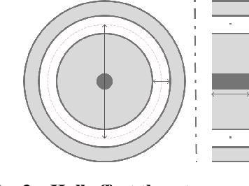 Figure 3 for Hall effect thruster design via deep neural network for additive manufacturing