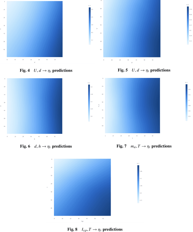 Figure 4 for Hall effect thruster design via deep neural network for additive manufacturing