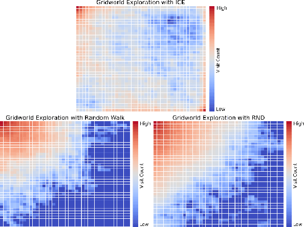 Figure 1 for Information Content Exploration